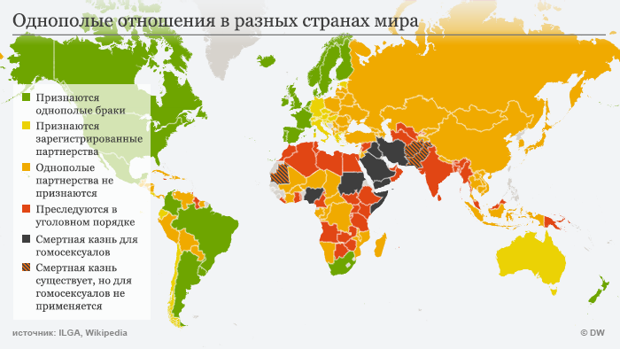 Однополые отношения