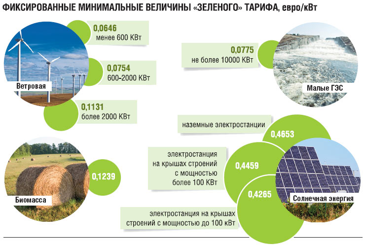 альтернативная энергетика