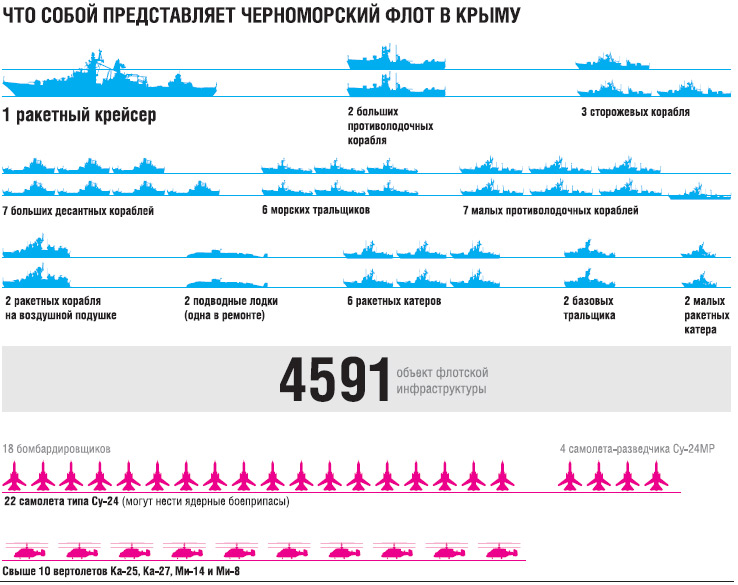 черноморский флот