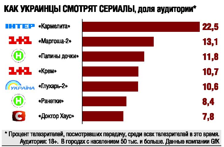 рейтинг телеканалов