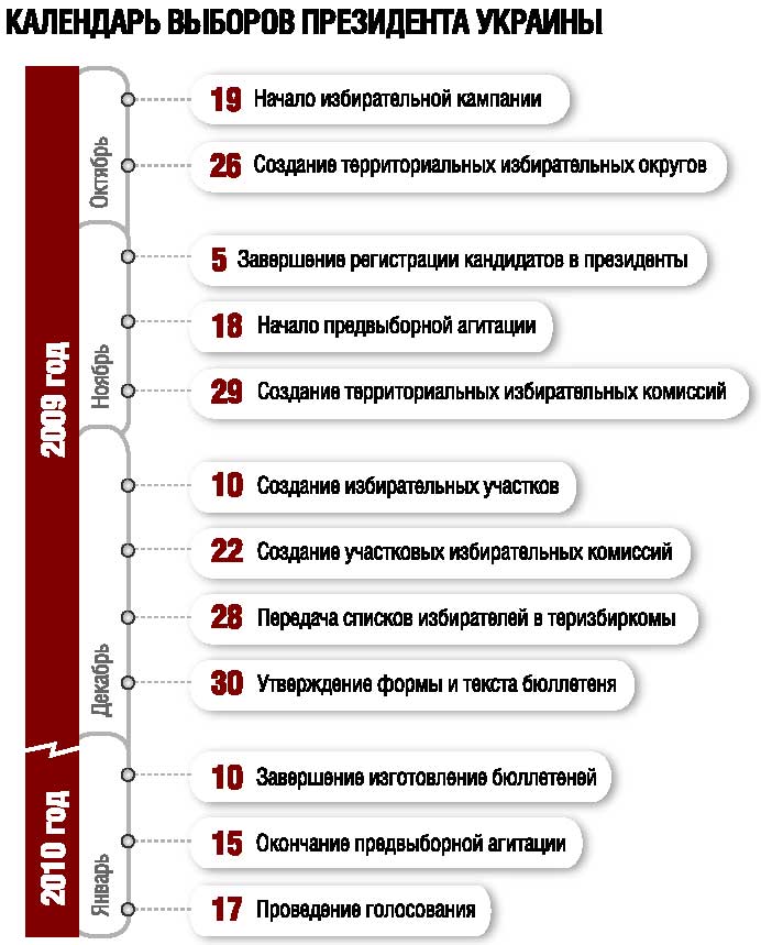 календарь выборов 2010