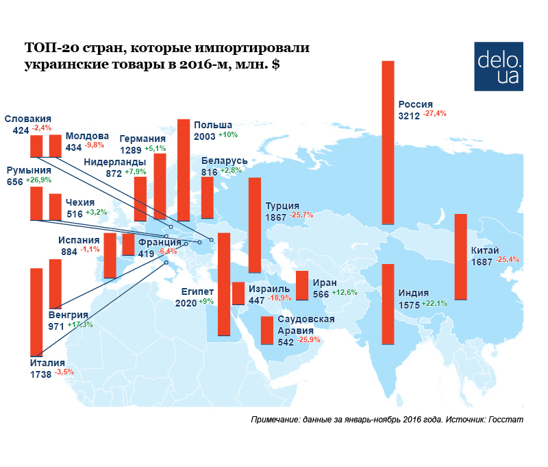 тенденции в торговле на 2017 г.