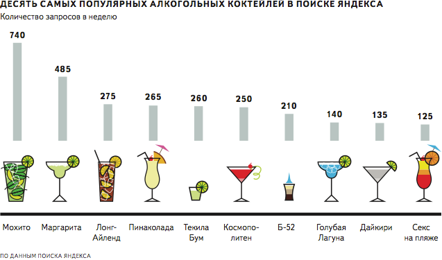 коктель коктель