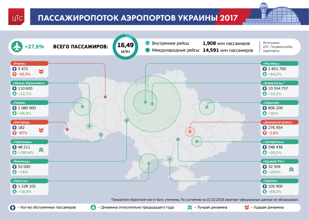 Пассажиропоток аэропортов Украины — 2017