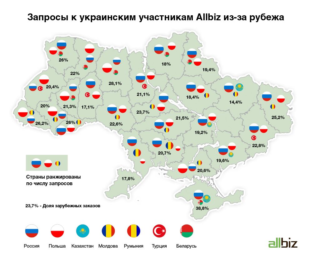 База Украина Интернет Магазин