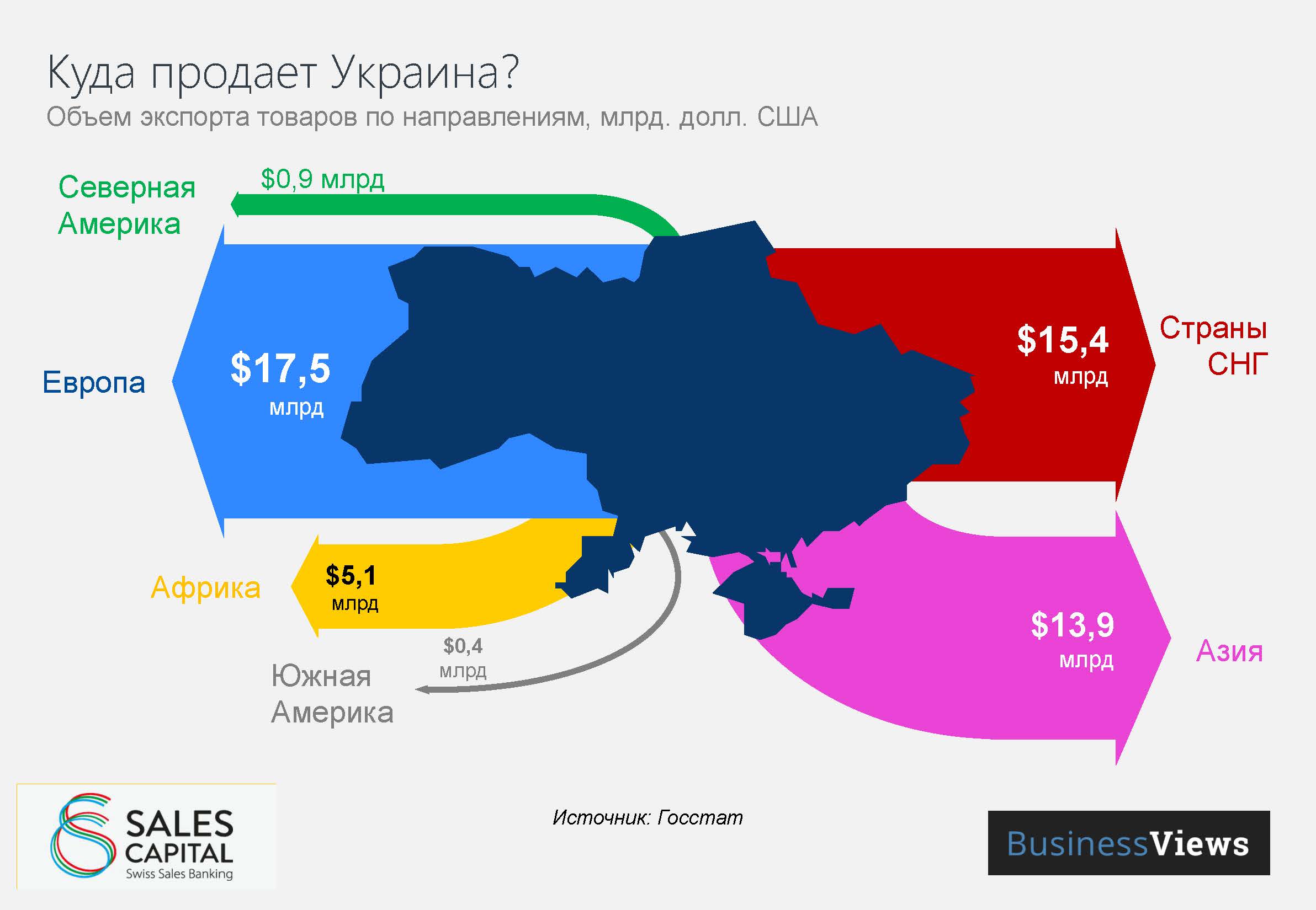 Проданная европа. Экспорт и импорт Украины. Экспортная продукция Украины. Экспорт Украины в Европу. Структура экспорта Украины 2020.