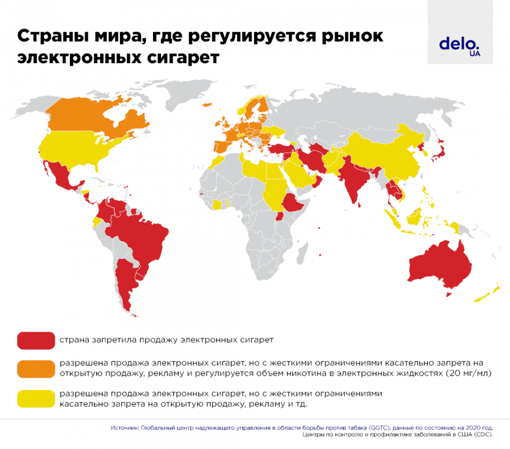 Запрещенные государства. Страны в которых запрещено эко. Страна на Эл. В каких странах запрещены электронные сигареты. В каких странах запрещена продажа сигарет.