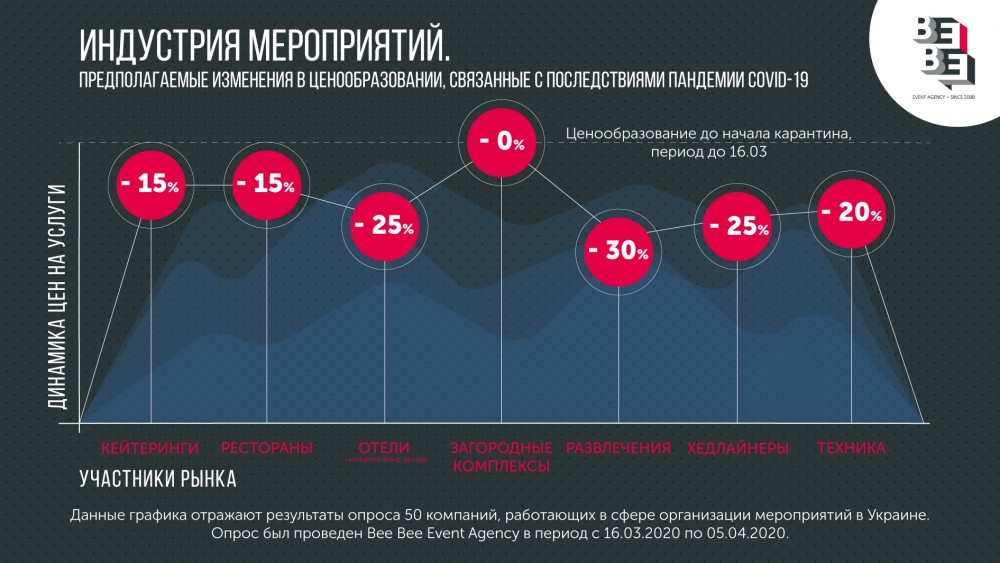 После мероприятия. Кризис после карантина.