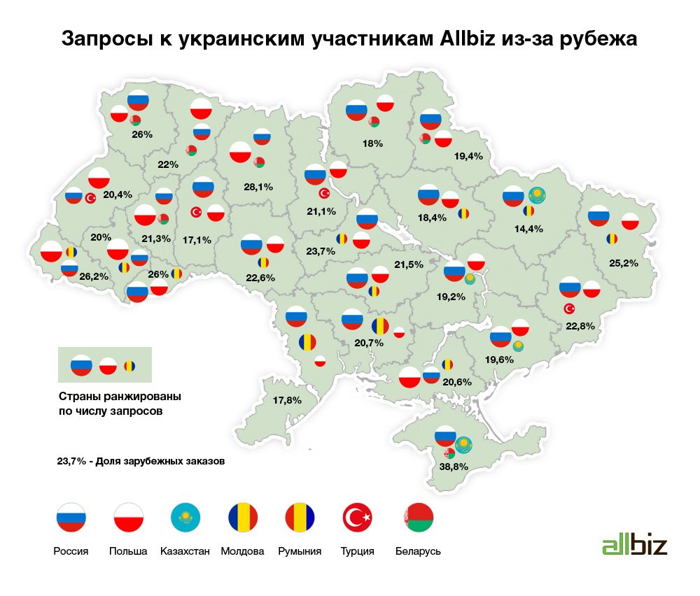 Рейтинг украины. Украинские корпорации. Украинские фирмы. Организации Украины список. Украинские компании в России.