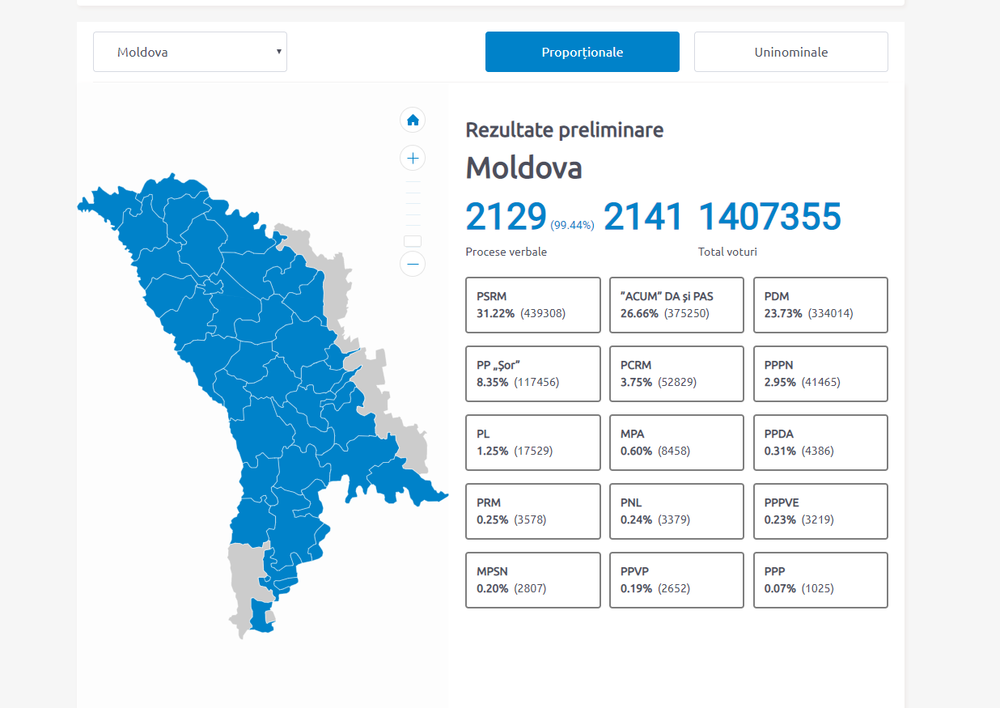 Когда выборы в молдове. Молдова итоги выборов. Итоги выборов в Молдавии. Итоги выборов в парламент Молдавии. Карта выборов в Молдове.