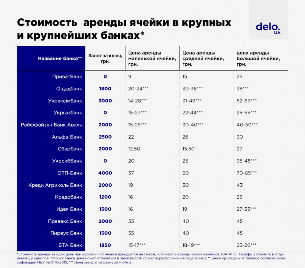 Сколько стоил самый. Сколько стоит ячейка в банке. Стоимость ячейки в банке. Сколько стоит арендовать ячейку в банке. Размеры банковских ячеек.