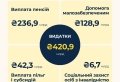 Зеленський підписав закон про держбюджет на 2025 рік