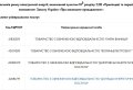 НКРЕКП затвердила список учасників ринку електроенергії з тимчасовим припиненням виконавчих дій