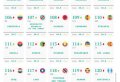Україна в міжнародних рейтингах, Global Soft Power Index, рейтинг впливових країн