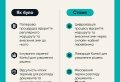 В Україні затвердили новий Порядок організації міжнародних автобусних перевезень: що змінилося