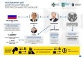 Порошенко, госизмена