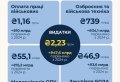 Зеленський підписав закон про держбюджет на 2025 рік