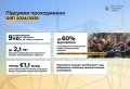 Атаки по енергетичній інфраструктурі: торік Україна втратила 10 ГВт генеруючої потужності