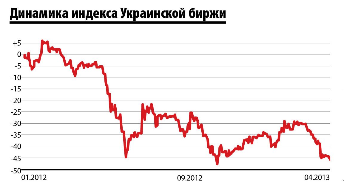 Доклад по теме Украинский фондовый рынок