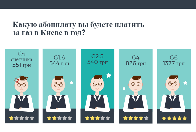 Калькулятор газа