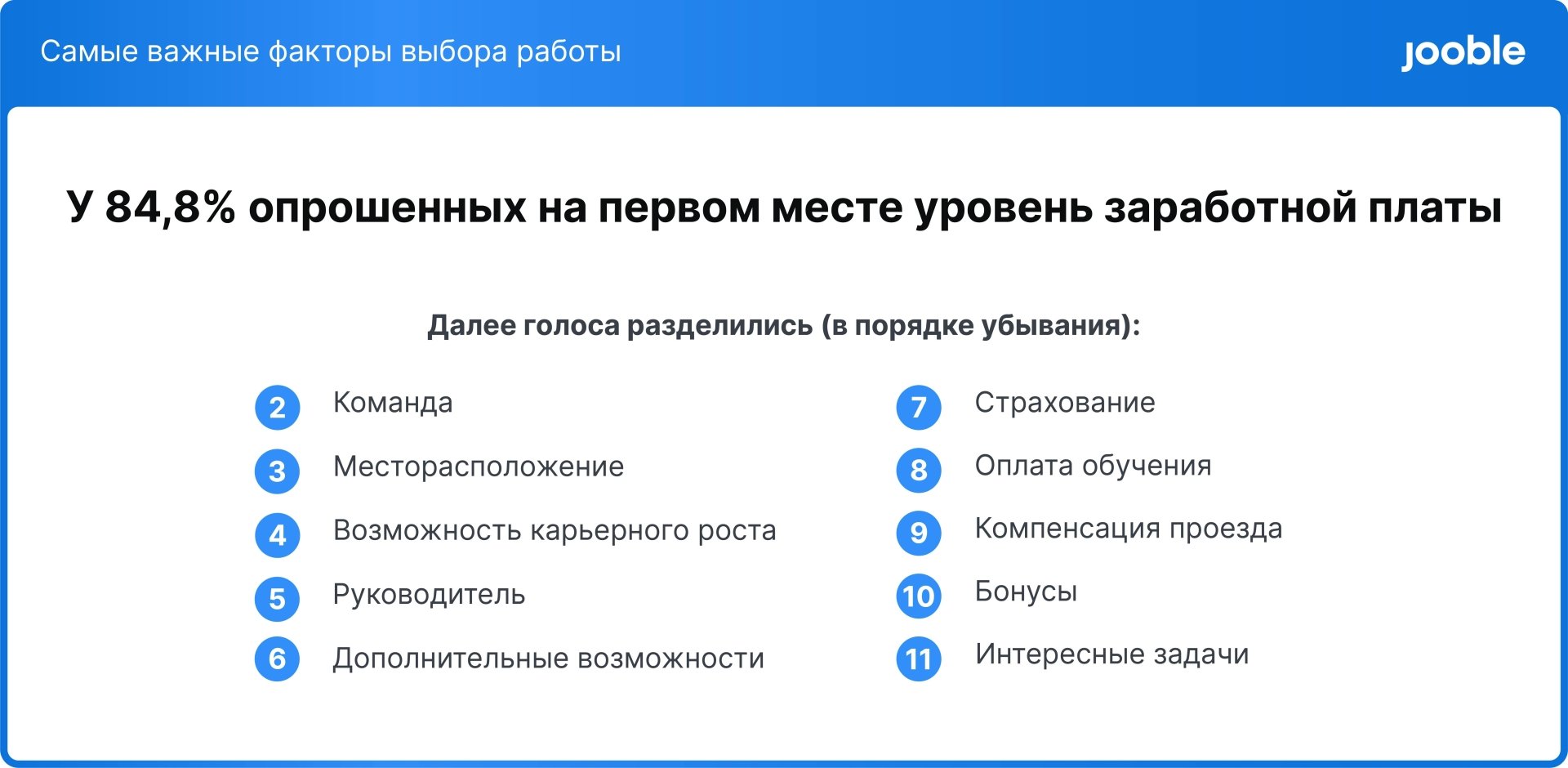 68,5% украинцев готовы работать за более высокую зарплату, жертвуя  социальным пакетом — исследование — Delo.ua