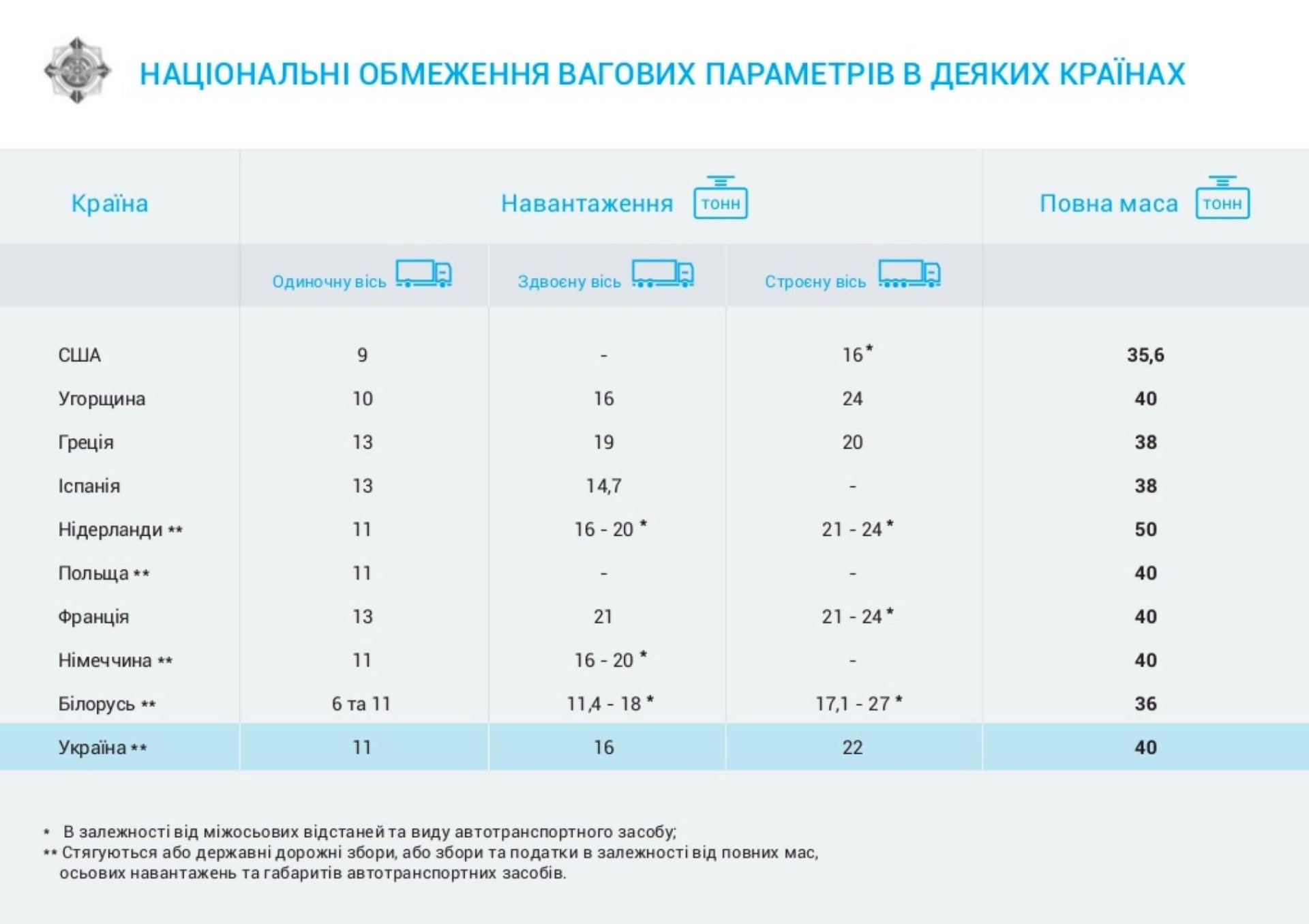 Члены АсМАП тратят на ремонт автомобилей больше 10 млрд гривень в год —  Пивоварский — Delo.ua