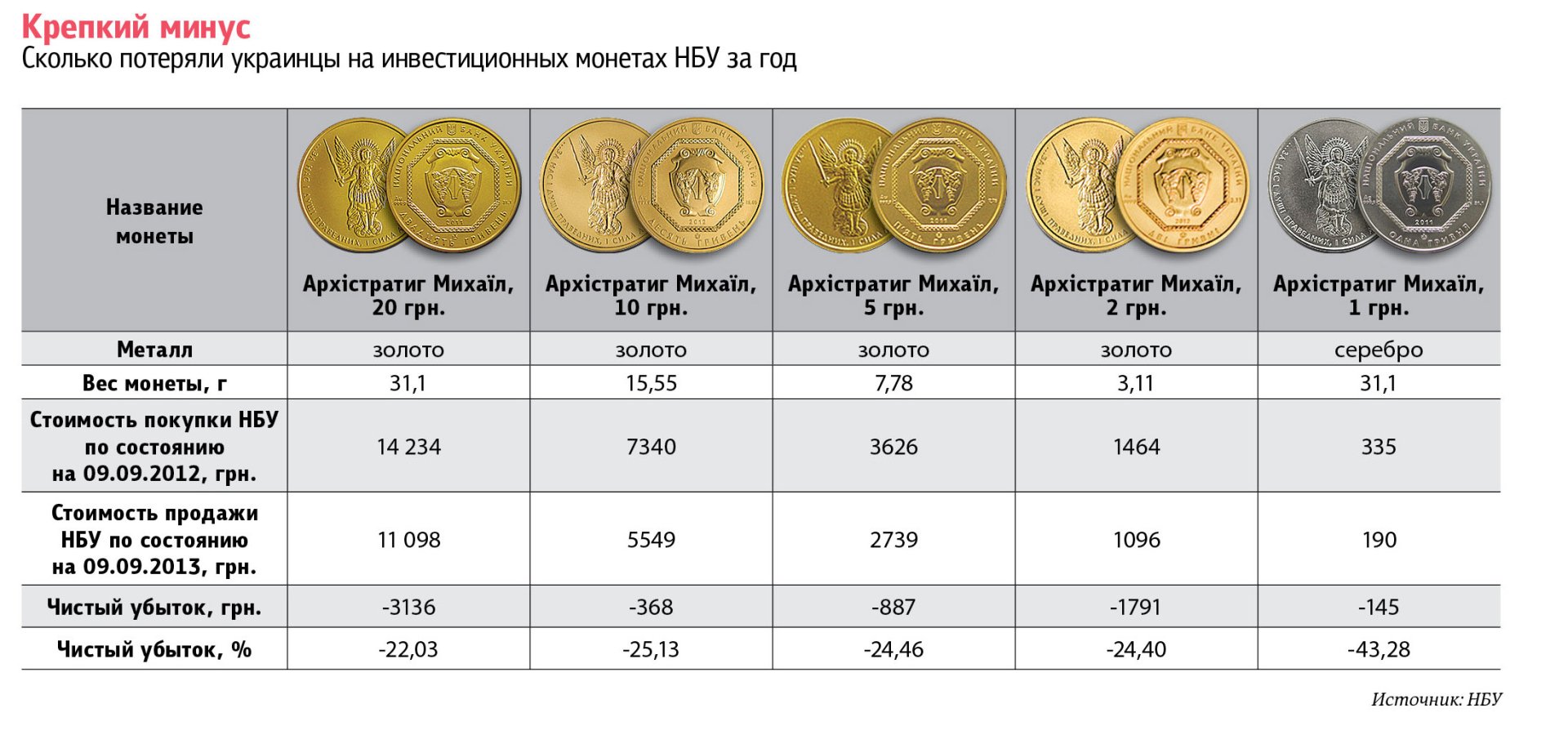 Сколько Стоит Купить Права Хабаровск