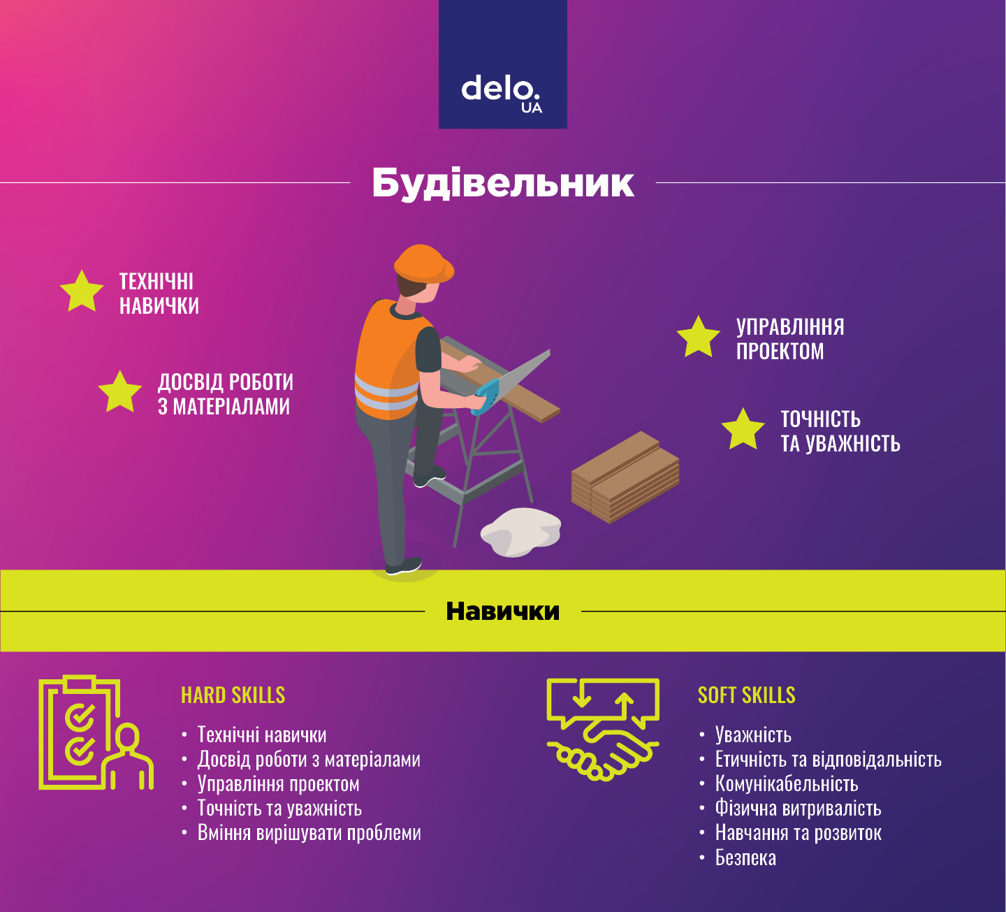 Строитель — Delo.ua