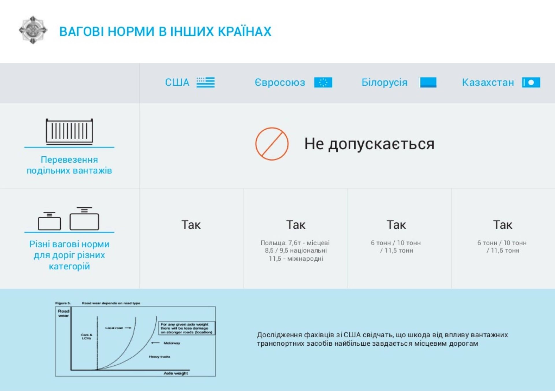 Члены АсМАП тратят на ремонт автомобилей больше 10 млрд гривень в год —  Пивоварский — Delo.ua