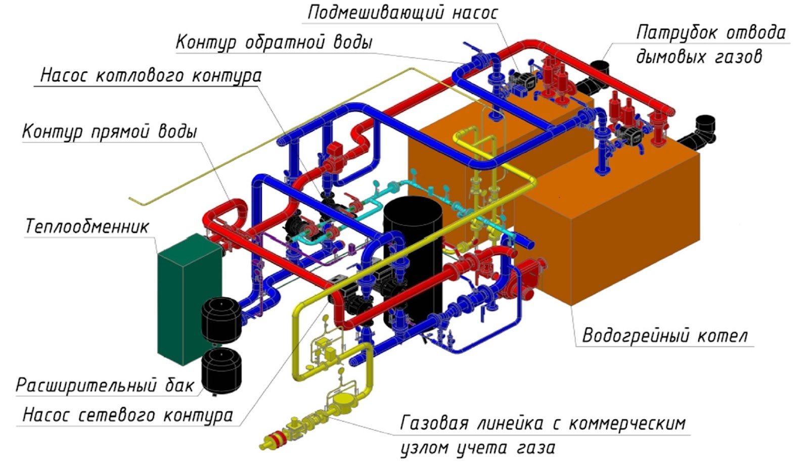 Устройство газовой котельной на предприятии — Delo.ua