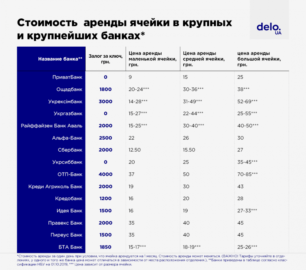 Готовимся к праздникам: почему арендовать банковскую ячейку стоит уже  сейчас — Delo.ua