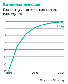 Фото 3 — Золотые биты. Есть ли будущее у электронной валюты Bitcoin