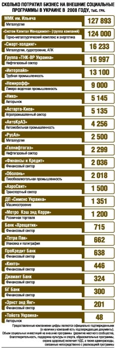 Фото 2 — Благотворительность: кризисный креатив