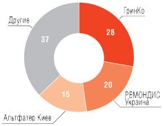 Фото 2 — Кто и сколько зарабатывает на украинском мусоре?