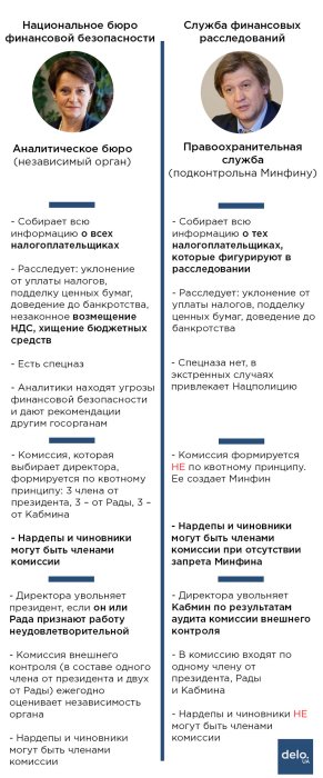 Фото 2 — Роль президента в "новой налоговой милиции" будет церемониальной — Южанина
