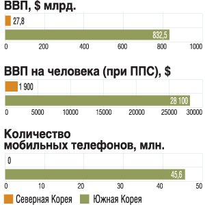 Фото 2 — КНДР способна только на провокации