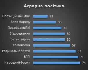 Фото 9 — Треть законопроектов Верховной Рады невозможно реализовать — итоги года