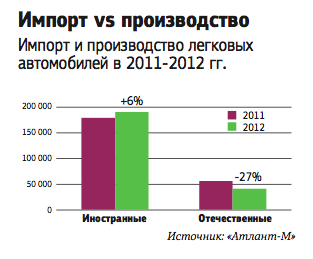 Фото 4 — Первый пошел. Импортеры авто будут бороться против новых пошлин в суде