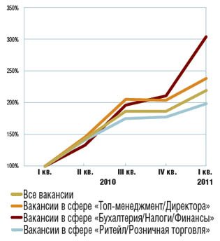Фото 2 — Кого ищет работодатель?