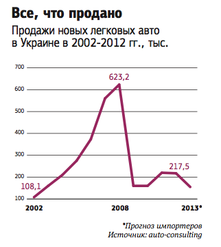 Фото 3 — Первый пошел. Импортеры авто будут бороться против новых пошлин в суде