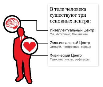 Фото 3 — Техника «Три кнопки» позволяет управлять негативными эмоциями - мастер-класс от коуча