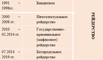 Фото 2 — Топ-5 угроз для бизнеса в 2019 году