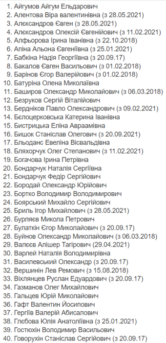 Фото 2 — Мінкульт оприлюднив актуальний перелік осіб, які створюють загрозу нацбезпеці України
