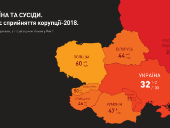 По восприятию коррупции Украина на 120-м месте — Transparency International