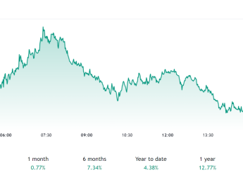 Как доминация биткоина влияет на рынок