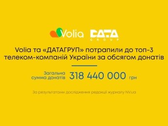 Понад 318 млн на потреби українців: «ДАТАГРУП» та VOLIA  потрапили у ТОП-3 телеком-компаній за донатами