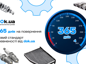 Год вместо месяца: как dok.ua меняет стандарт рынка автозапчастей