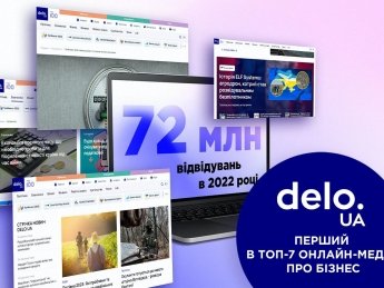 Delo.ua второй год подряд возглавило рейтинг самых популярных бизнес-СМИ Украины