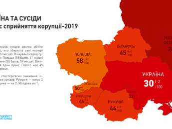 Индекс восприятия коррупции-2019: Украина и соседи