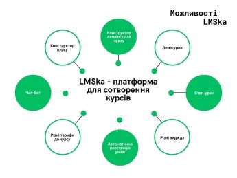 Платформа для створення навчальних онлайн-курсів LMSka - огляд можливостей